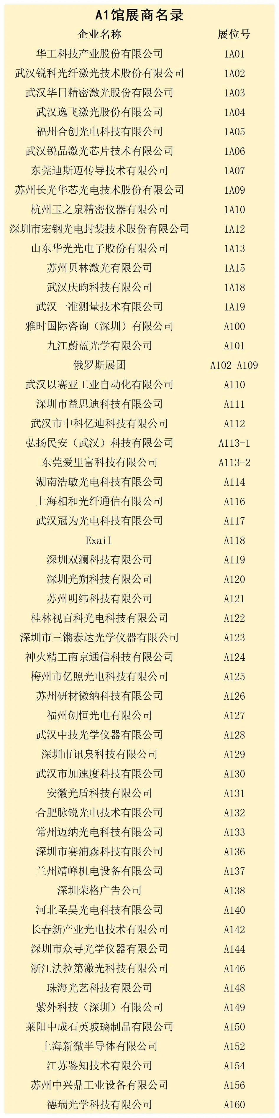 首份展商名录曝光！近两百家激光和光学企业会师华中地区，盛宴开启(图1)