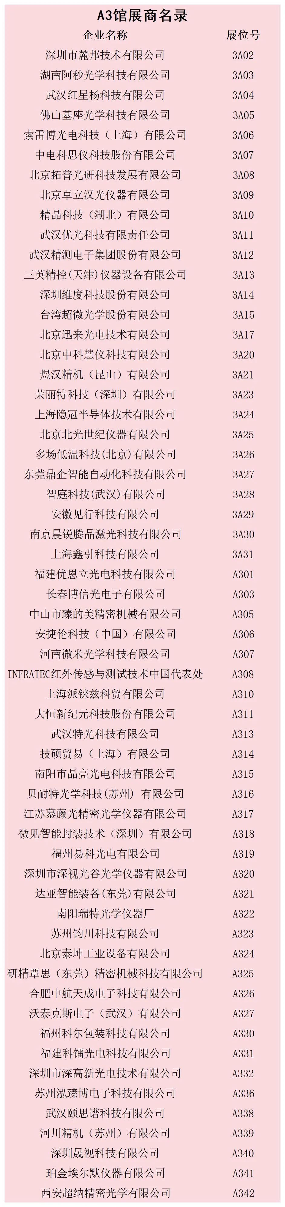 首份展商名录曝光！近两百家激光和光学企业会师华中地区，盛宴开启(图3)