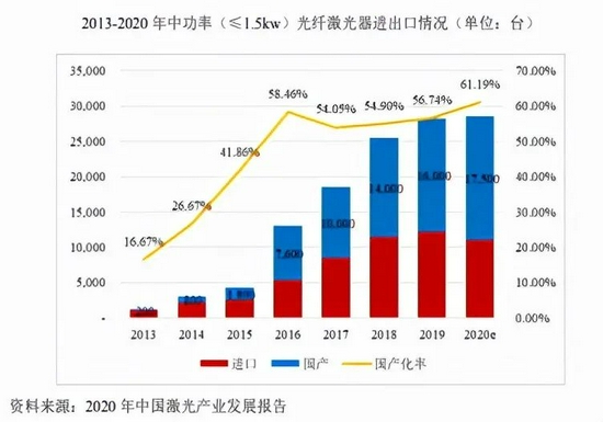 矩光科技、长光华芯过会 国产化替代趋势加速(图2)