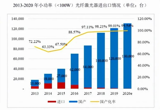 矩光科技、长光华芯过会 国产化替代趋势加速(图1)